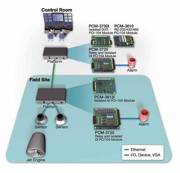 Advantech Replgp Hajtm Teszter
